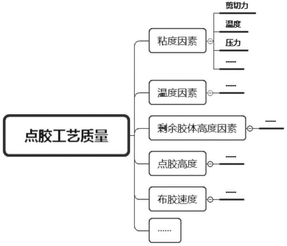 一种面向手机制造的点胶工艺优化方法与流程