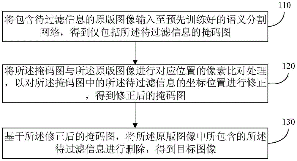 一种信息过滤方法、装置、电子设备及存储介质与流程