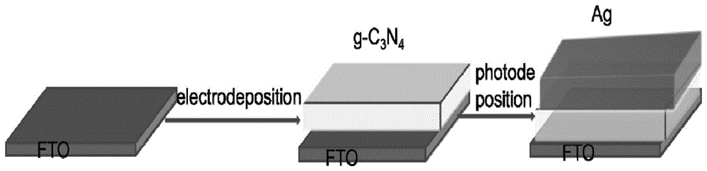 一种Ag/g-C3N4复合薄膜及其制备方法和应用与流程