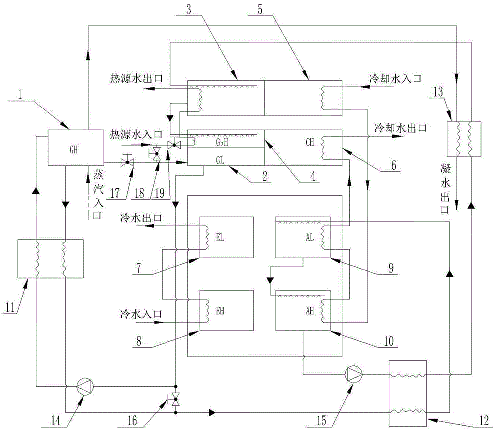 一种双效双能源冷水机组的制作方法