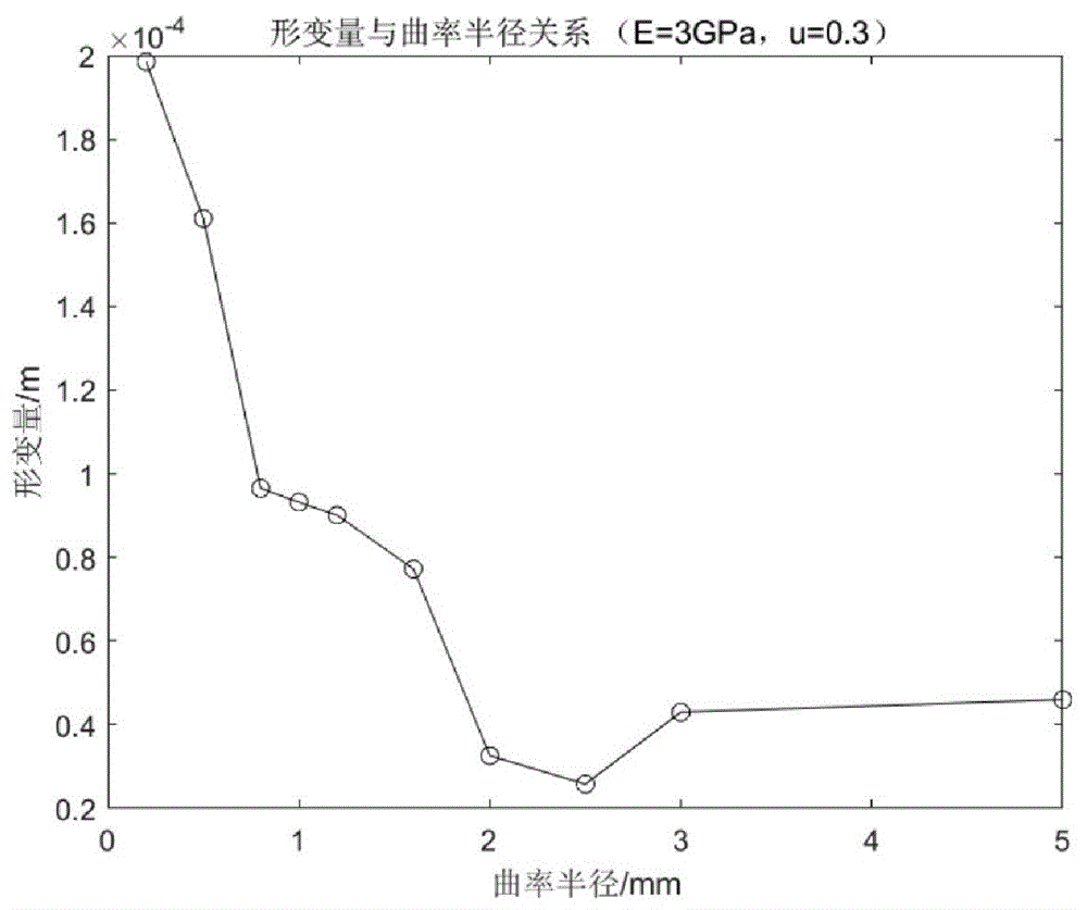 囊袋张力环的制作方法