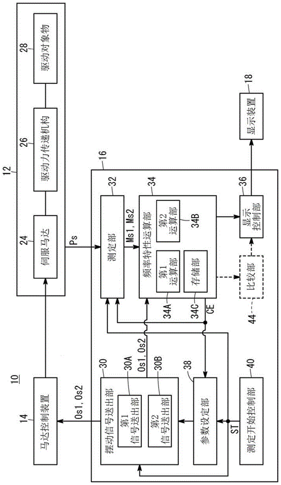 机床以及振动诊断辅助方法与流程