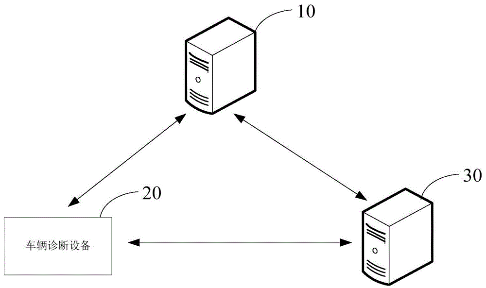 车辆诊断方法、服务器及计算机可读存储介质与流程