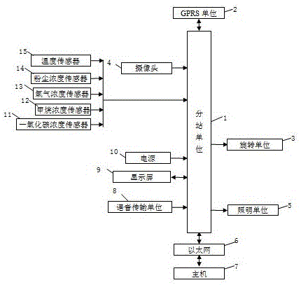 一种煤矿用安全监测系统的制作方法