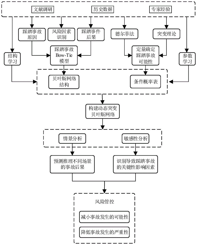 一种大型活动踩踏事故动态风险评估方法与流程