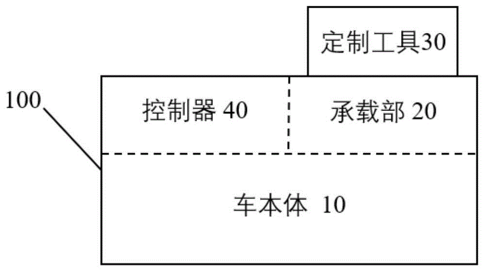 机器人工具车及具有机器人工具车的机器人的制作方法