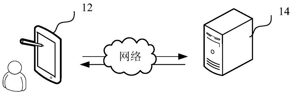 人脸比对的方法、装置、计算机设备及存储介质与流程