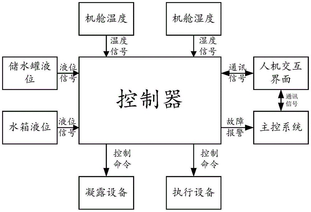 风电机组的柔塔风阻尼器控制装置、方法及风电机组与流程