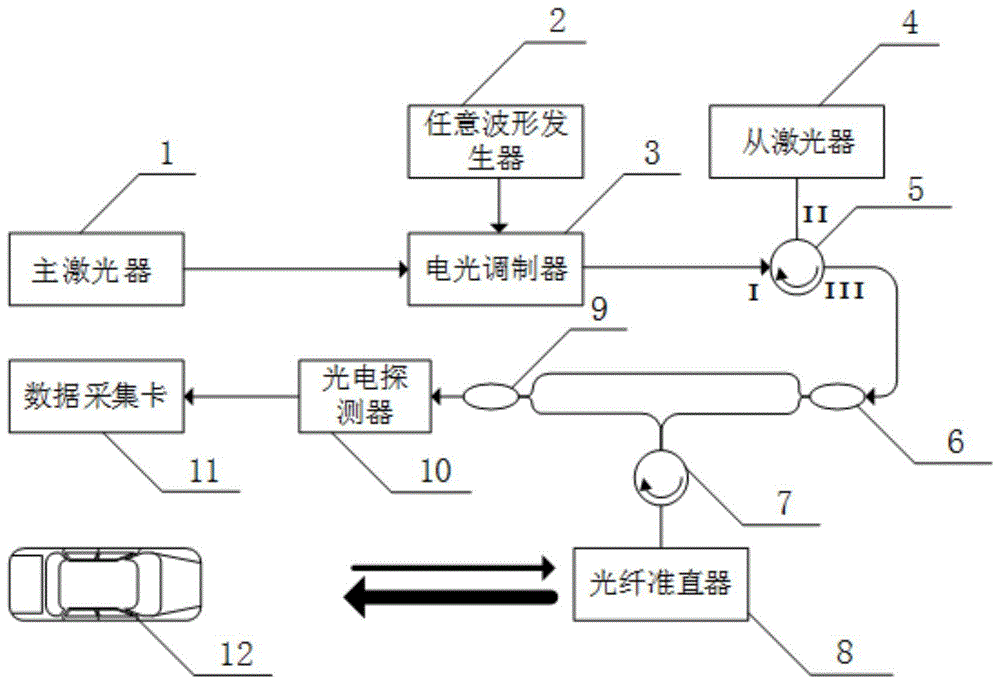 一种注入锁定调频连续波激光雷达测速装置及方法与流程