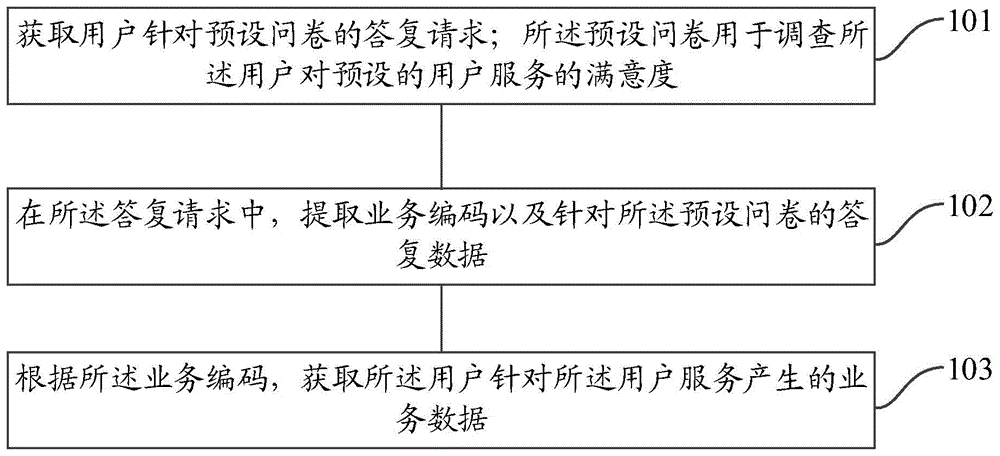 一种数据处理方法和装置与流程