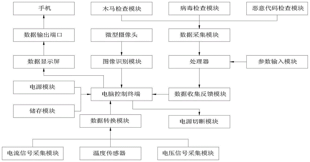 一种利用边缘运算AI自动化主机维运检查系统的制作方法