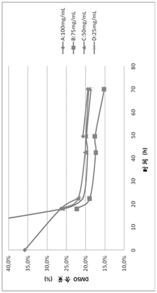 药物化合物及其纯化方法与流程