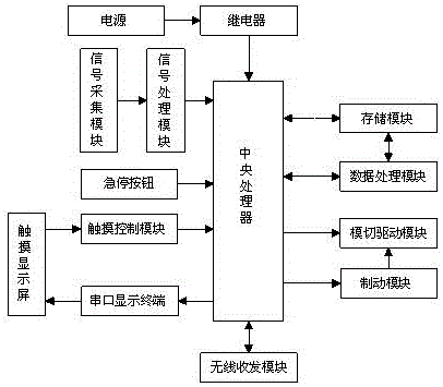 一种模切机急停保护装置的制作方法