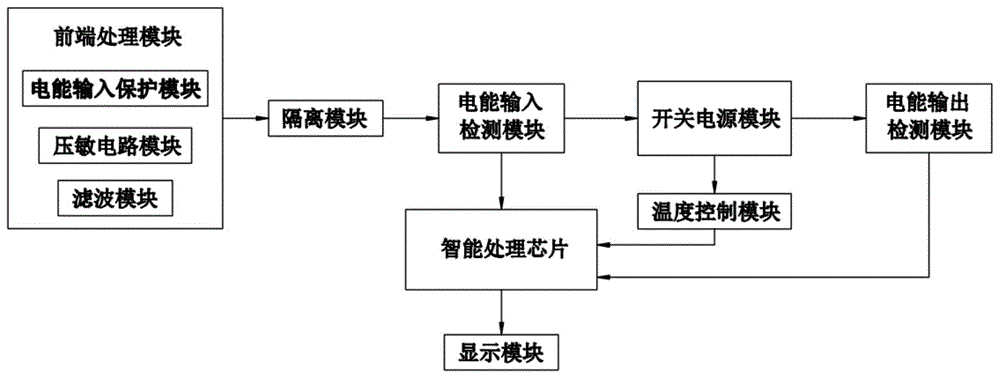 一种开关电源保护电路及其保护方法与流程