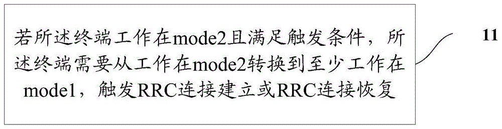 副链路RRC连接触发方法和终端与流程