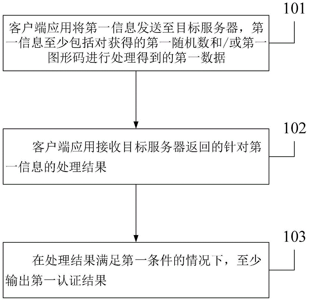 一种认证方法及系统与流程