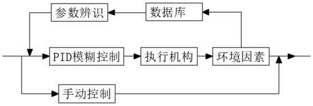 一种数控机械加工工艺参数自适应控制方法与流程