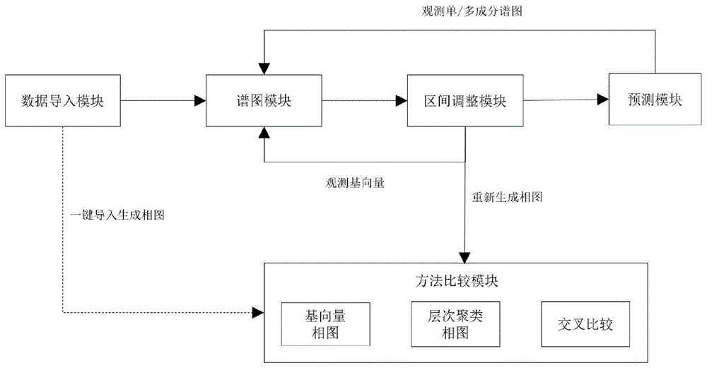 基于XRD的三元组合材料芯片结构分析系统及方法与流程