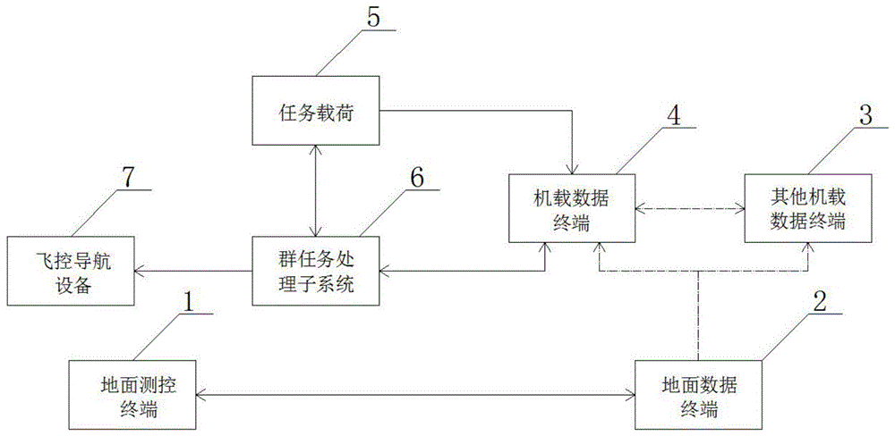 一种无人机集群系统通信体系架构的制作方法