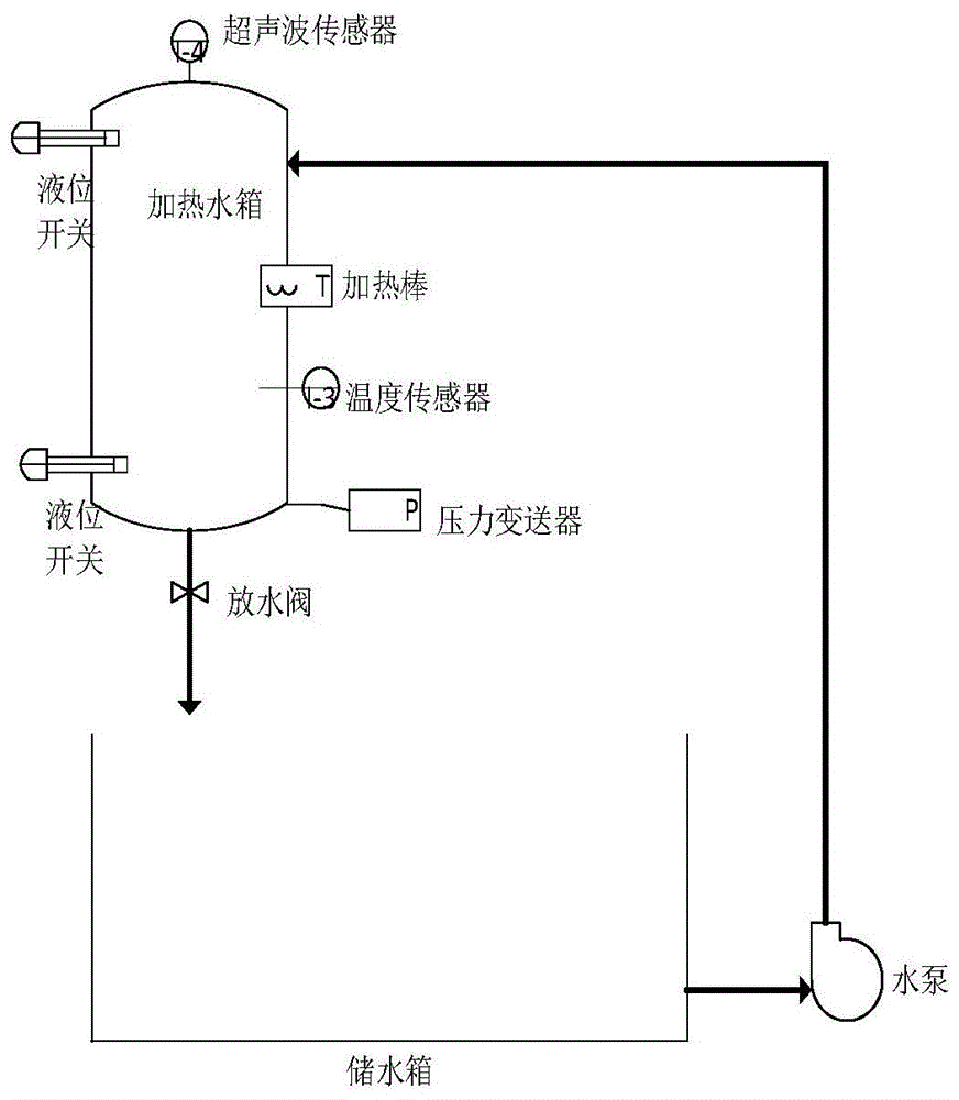 基于Niagara开发平台的小型过程控制装置的制作方法