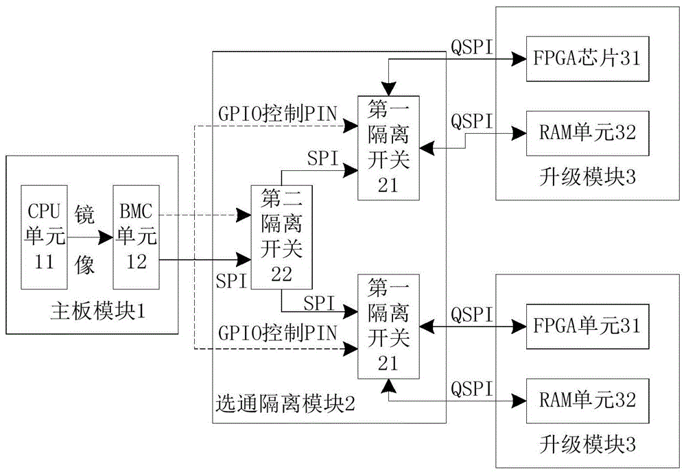 一种多颗FPGA芯片的BMC在线升级装置的制作方法