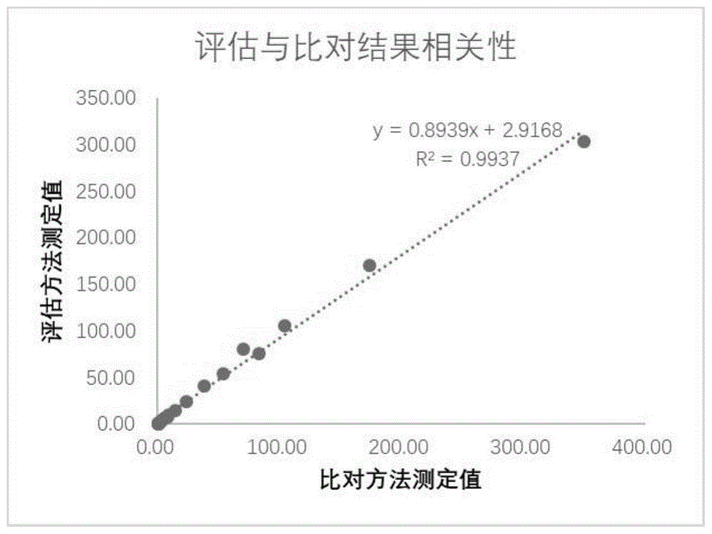 一种血清淀粉样蛋白A和C反应蛋白的二合一质控物及其制备方法与流程