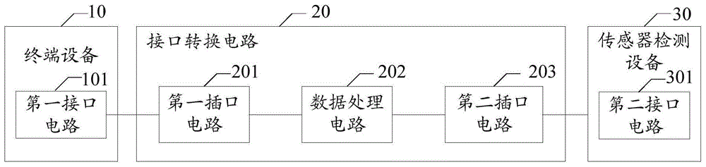 接口转换电路及信号检测装置的制作方法