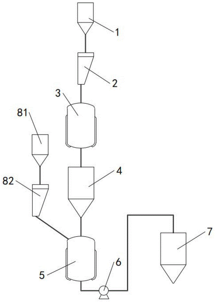 一种锂电池粘结剂生产装置的制作方法