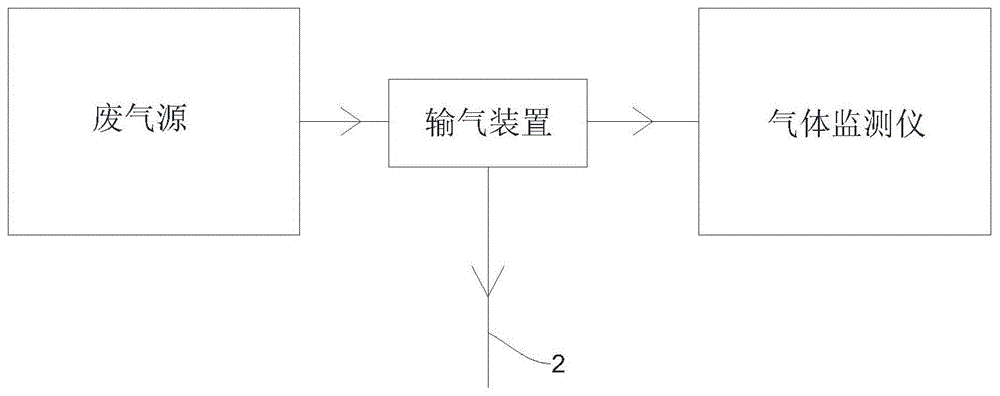 一种用于废气处理的监测装置的制作方法