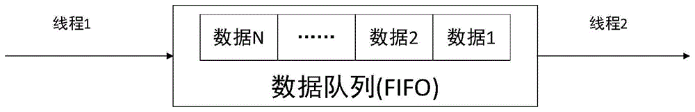 任务调度方法及装置与流程