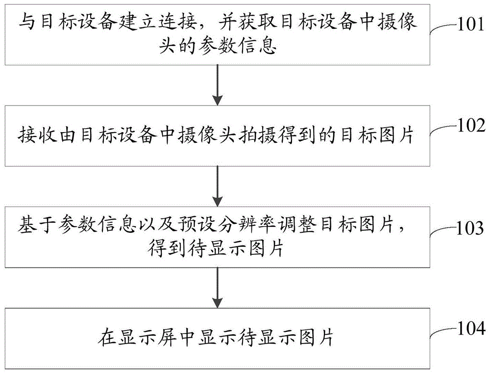 图片显示方法、装置、存储介质及智能设备与流程