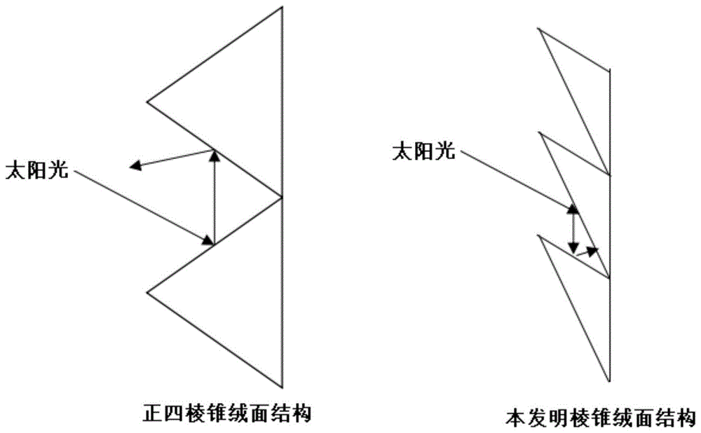 提高太阳能电池组件和方阵发电量的方法与流程