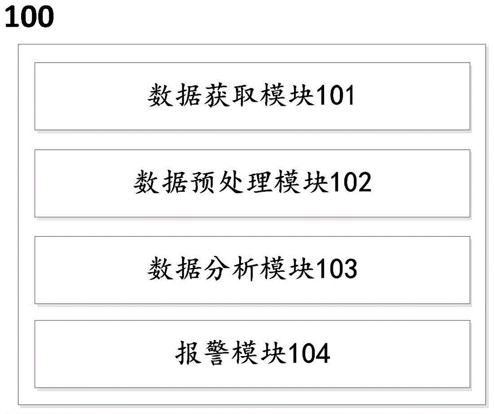 一种基于视频分析的智能监控系统及方法与流程