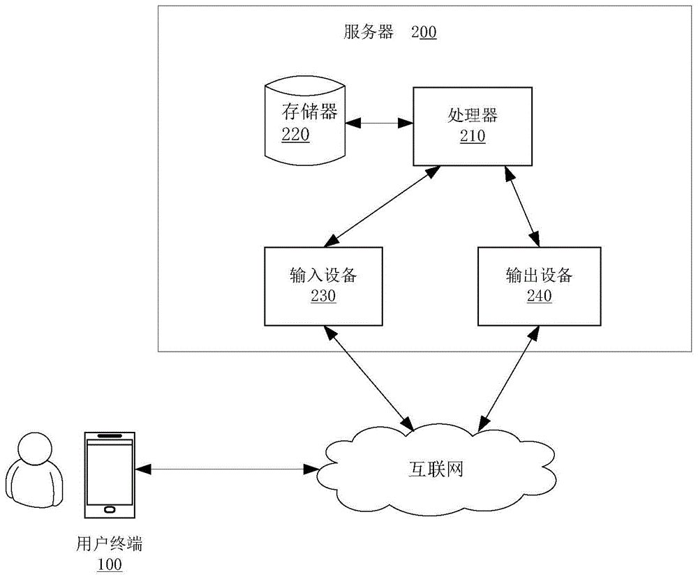 一种调查问卷的数据处理方法及装置与流程