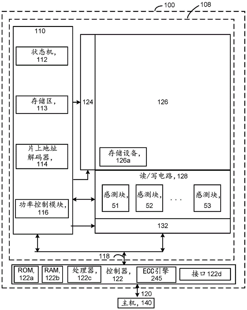 编程验证后通过修改两层堆叠体中接口处字线电压来减少编程干扰的制作方法