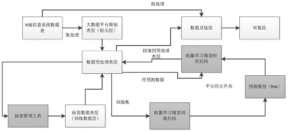 一种构建半自动智能文本处理系统的方法与流程