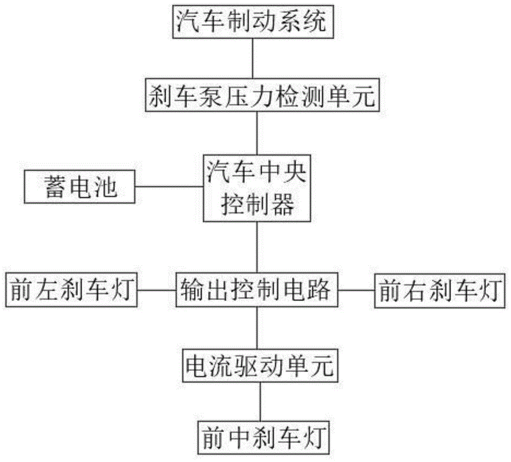 一种设置在汽车前方的刹车灯的制作方法