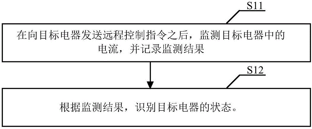 一种电器状态识别方法及系统与流程