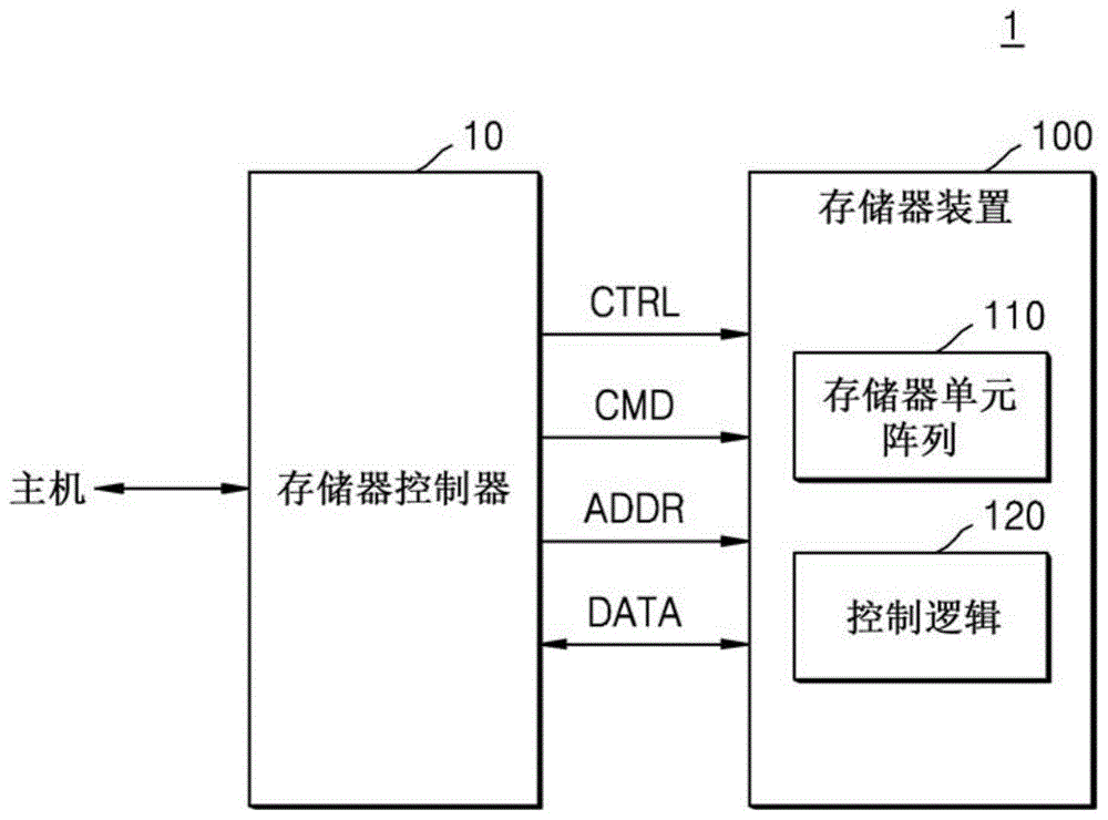 具有改进的电特性的竖直存储器装置及其操作方法与流程