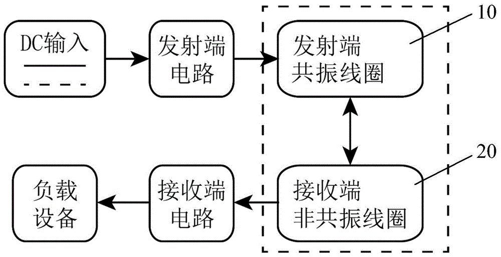 基于单共振线圈的无线电能传输系统的制作方法