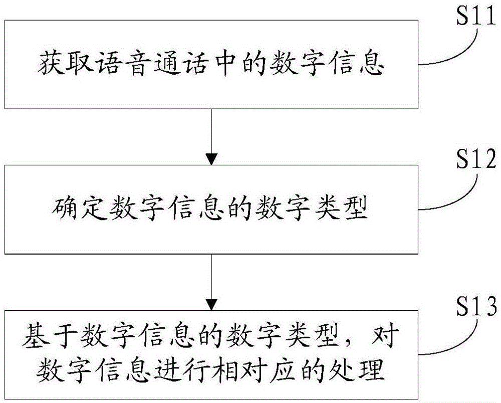 数字信息的处理方法、移动终端以及计算机存储介质与流程