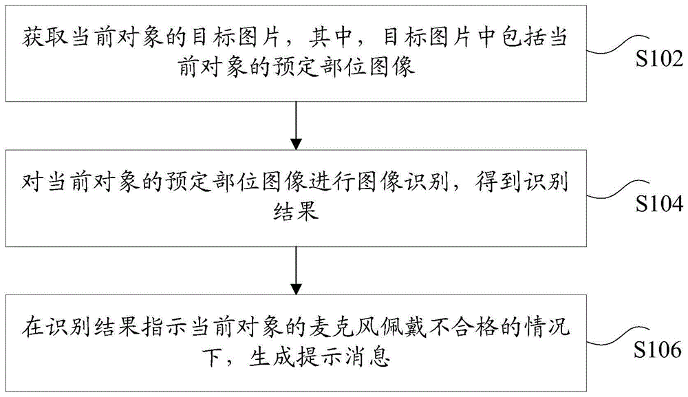 麦克风监管方法和装置与流程