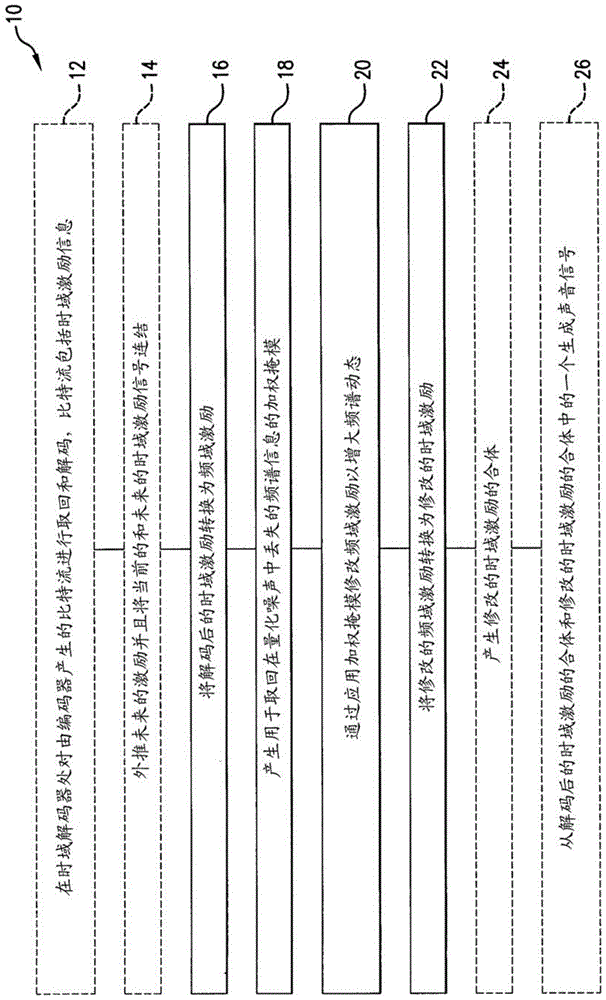 用于降低时域解码器中的量化噪声的装置和方法与流程