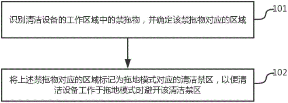 清洁禁区的处理方法、装置、设备及存储介质与流程