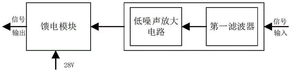 一种S波段低噪声放大器的制作方法