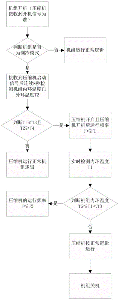 一种空调防高压保护的控制方法、计算机可读存储介质及空调与流程