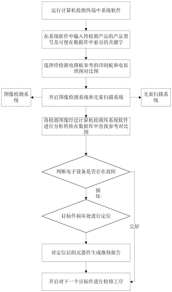 一种用于电子产品生产用设备检修系统及其检修方法与流程