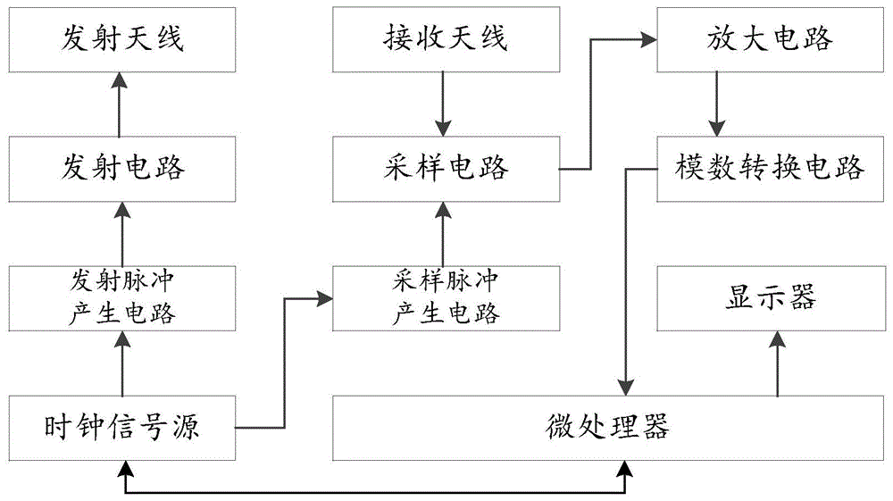 一种危险液体的检测装置的制作方法