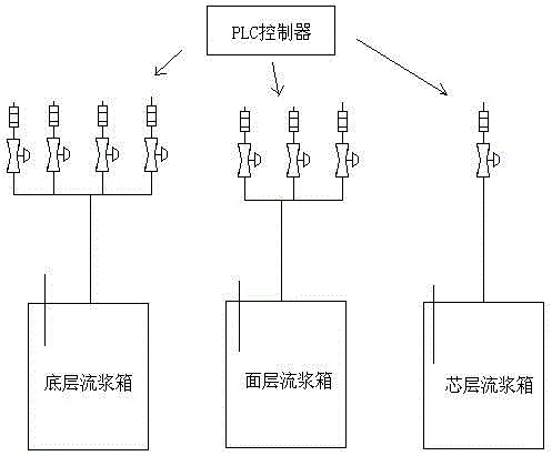 一种无人值守闭环式流送系统的制作方法