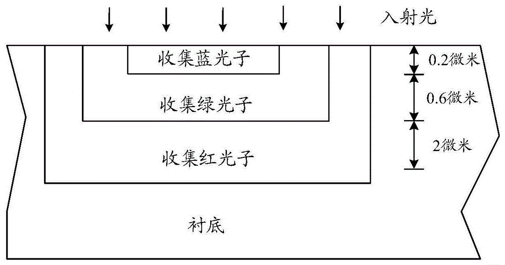 一种像素结构、图像传感器及终端的制作方法